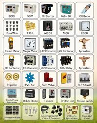electronics items name list guide