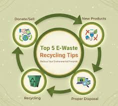 simple electronic item disposal guide